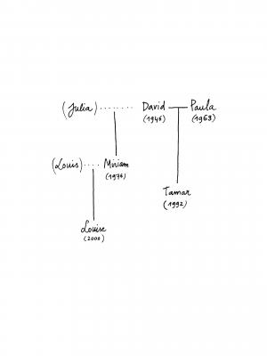 David, les femmes et la mort  David, les femmes et la mort simple (le lombard) photo 2