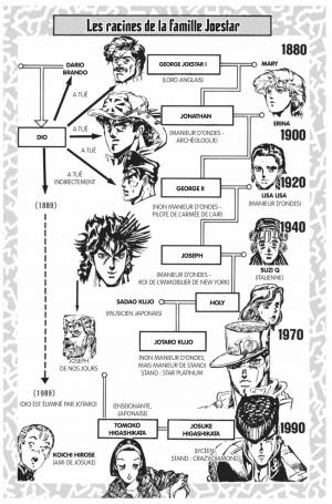 Jojo's Bizarre Adventure 1  Partie 4 Diamond is unbreakable (tonkam) photo 3