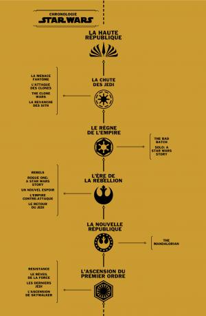 Star wars - La haute République 1  TPB Hardcover (cartonnée) (Panini Comics) photo 5